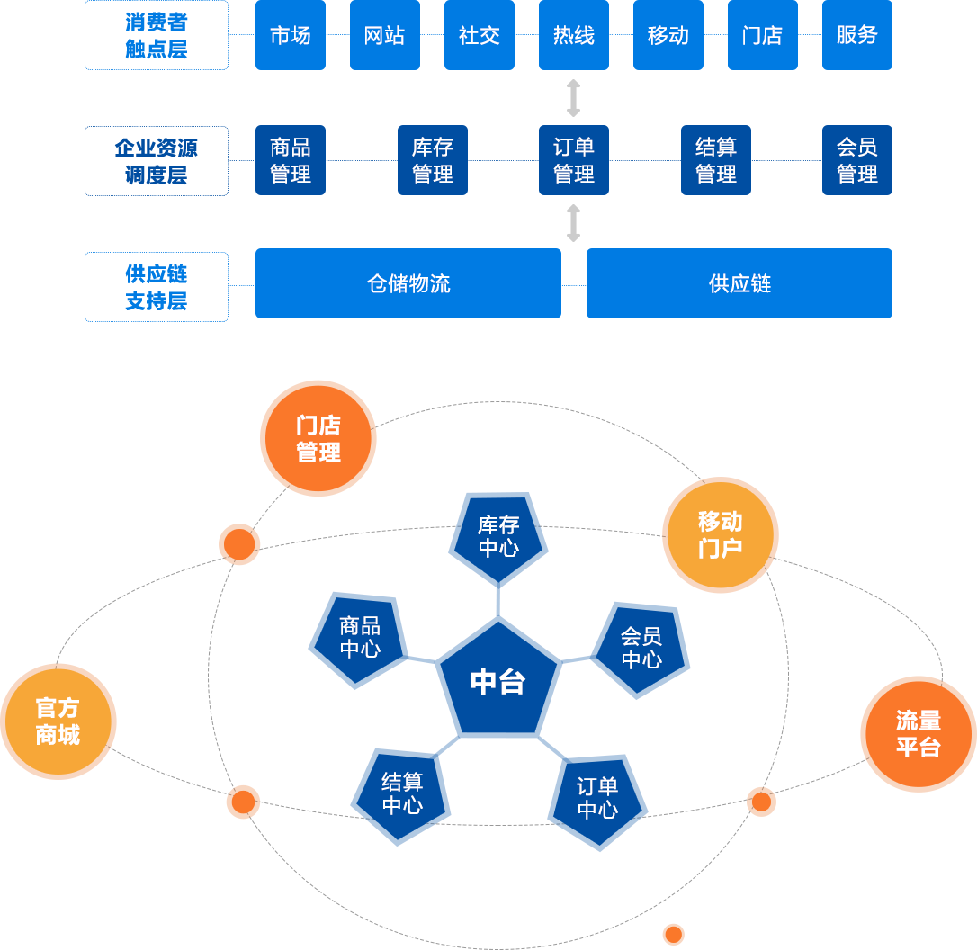 订单管理系统后台界面ui作品-UI世界