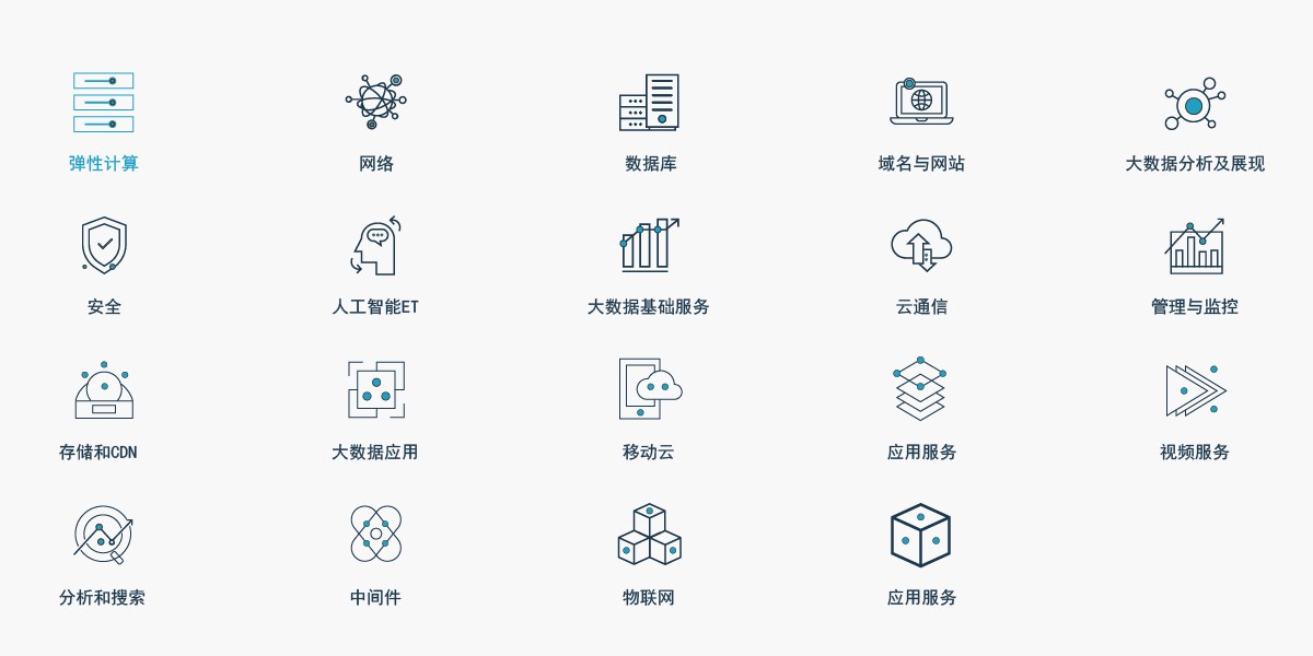 云服务产品
