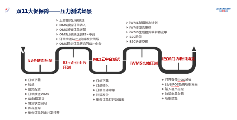 百胜软件