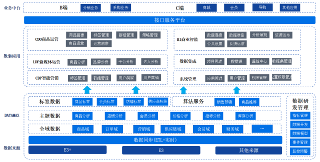 百胜软件