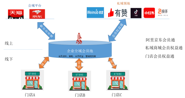 百胜软件
