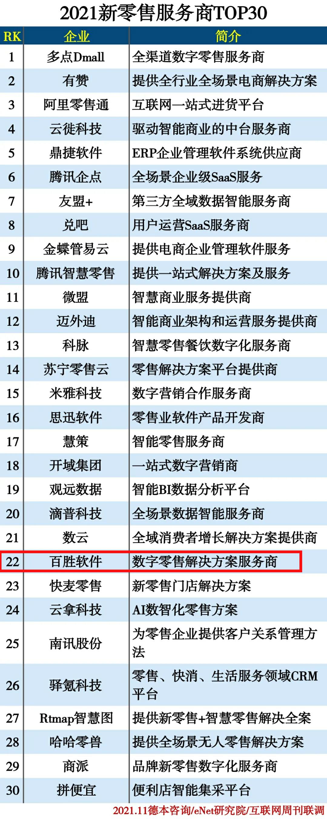 百胜软件