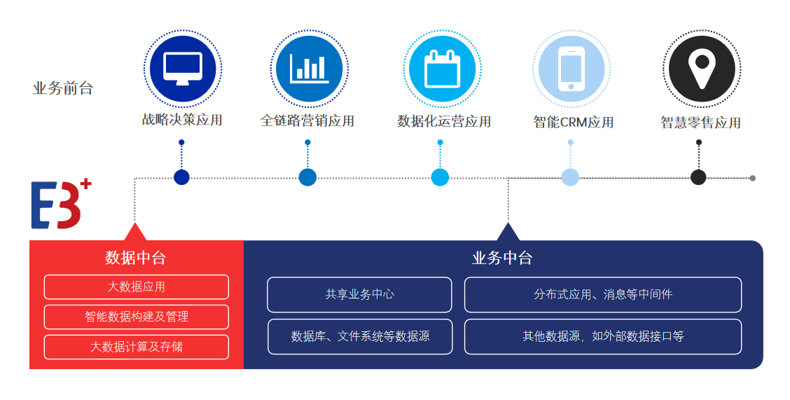 百胜软件