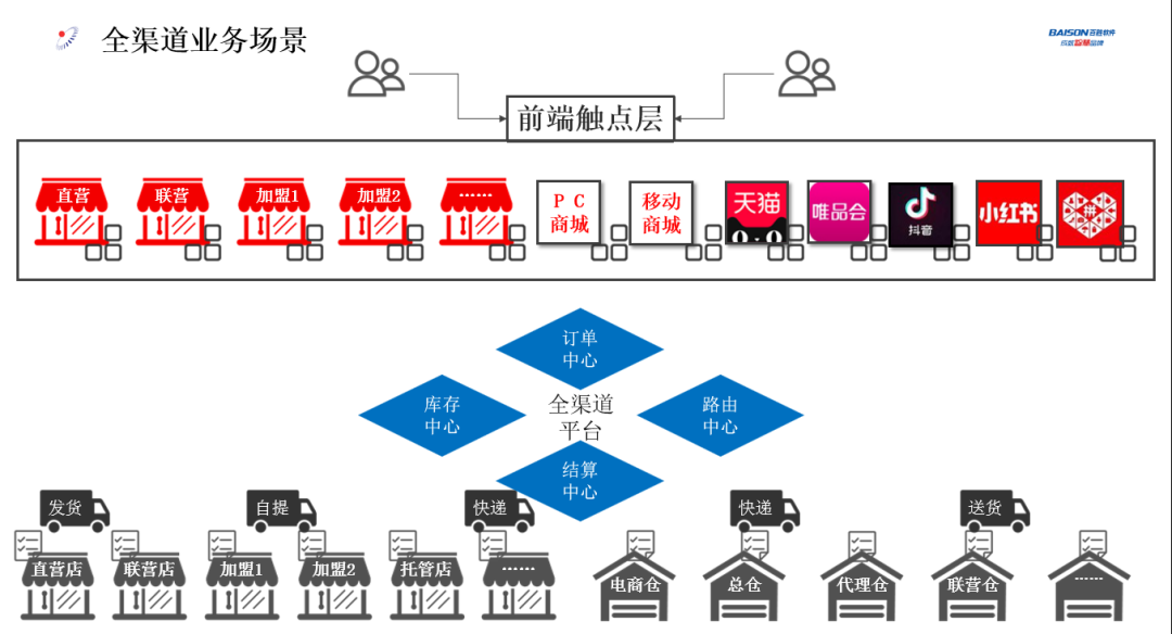 百胜软件