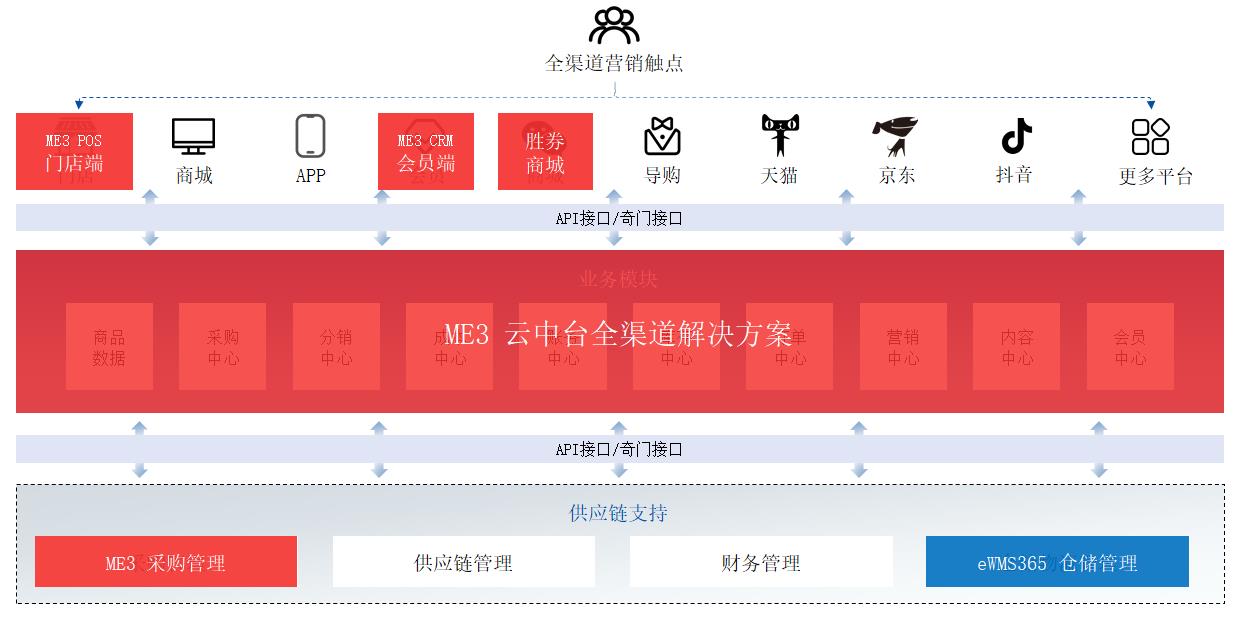 百胜软件