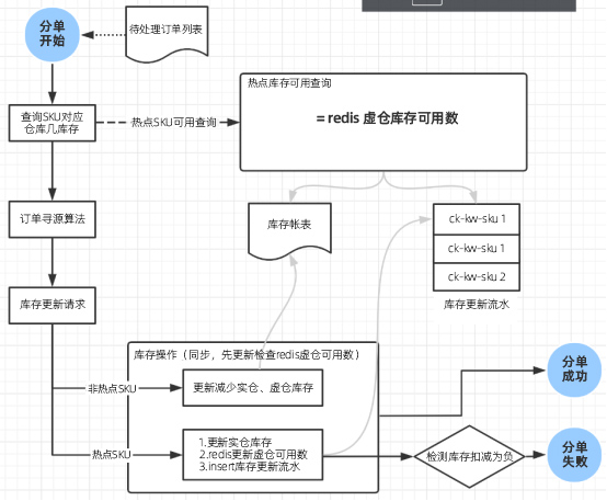 百胜软件