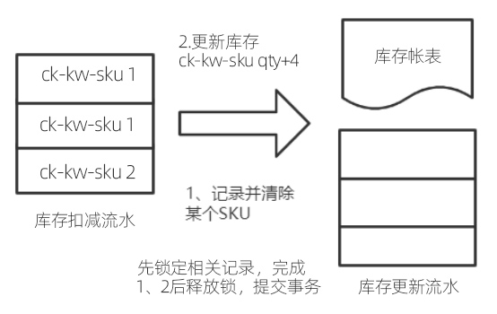 百胜软件