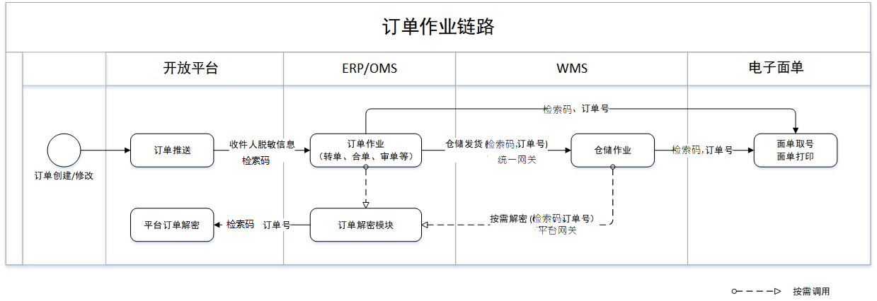 百胜软件