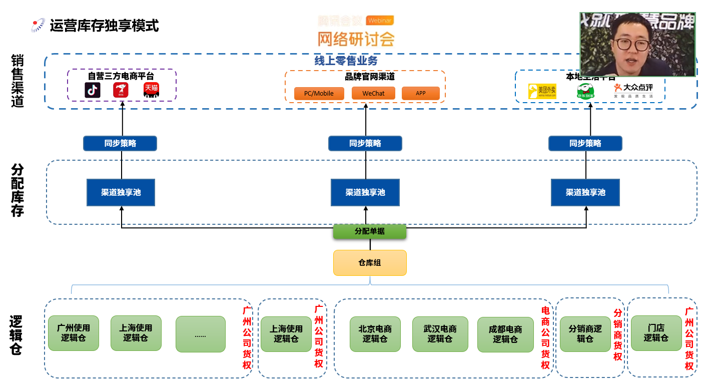 百胜软件