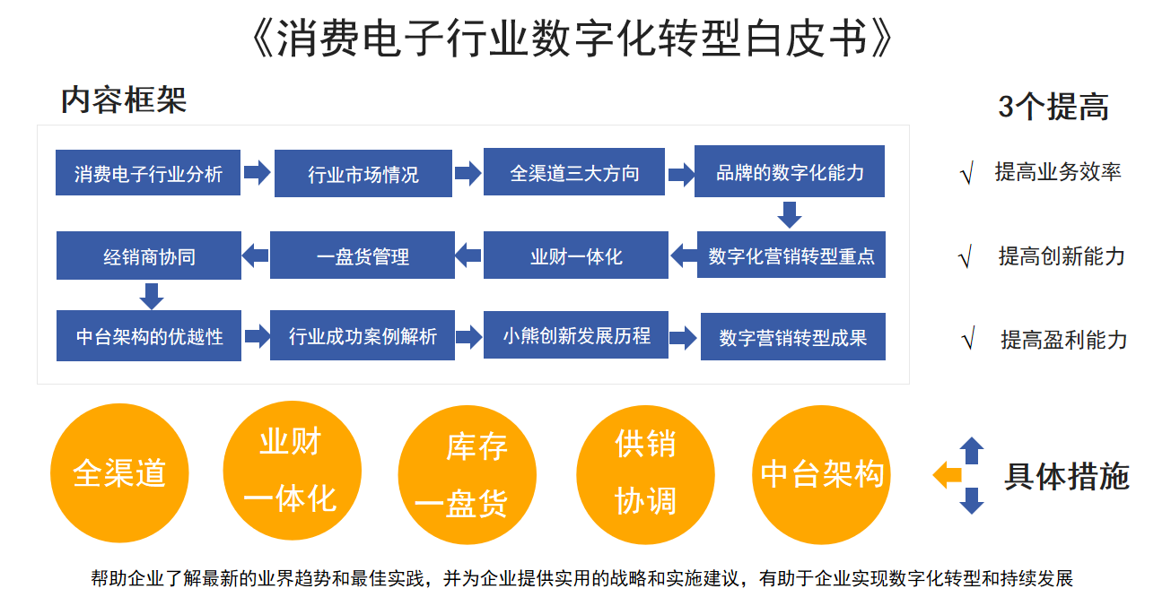 5-1 白皮书内容.png