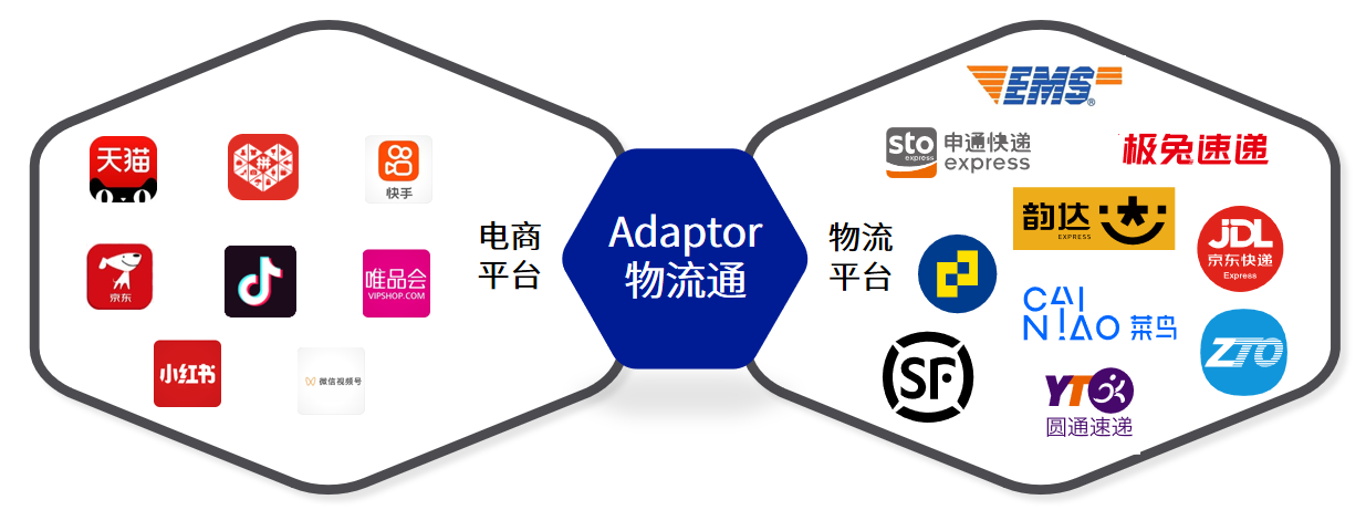 大促季遇上物流履约难题，Adaptor物流通帮你智慧突围！