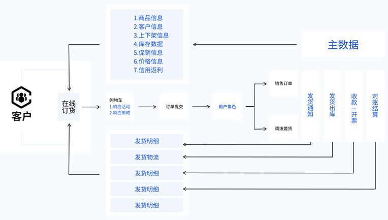 经销门户.png
