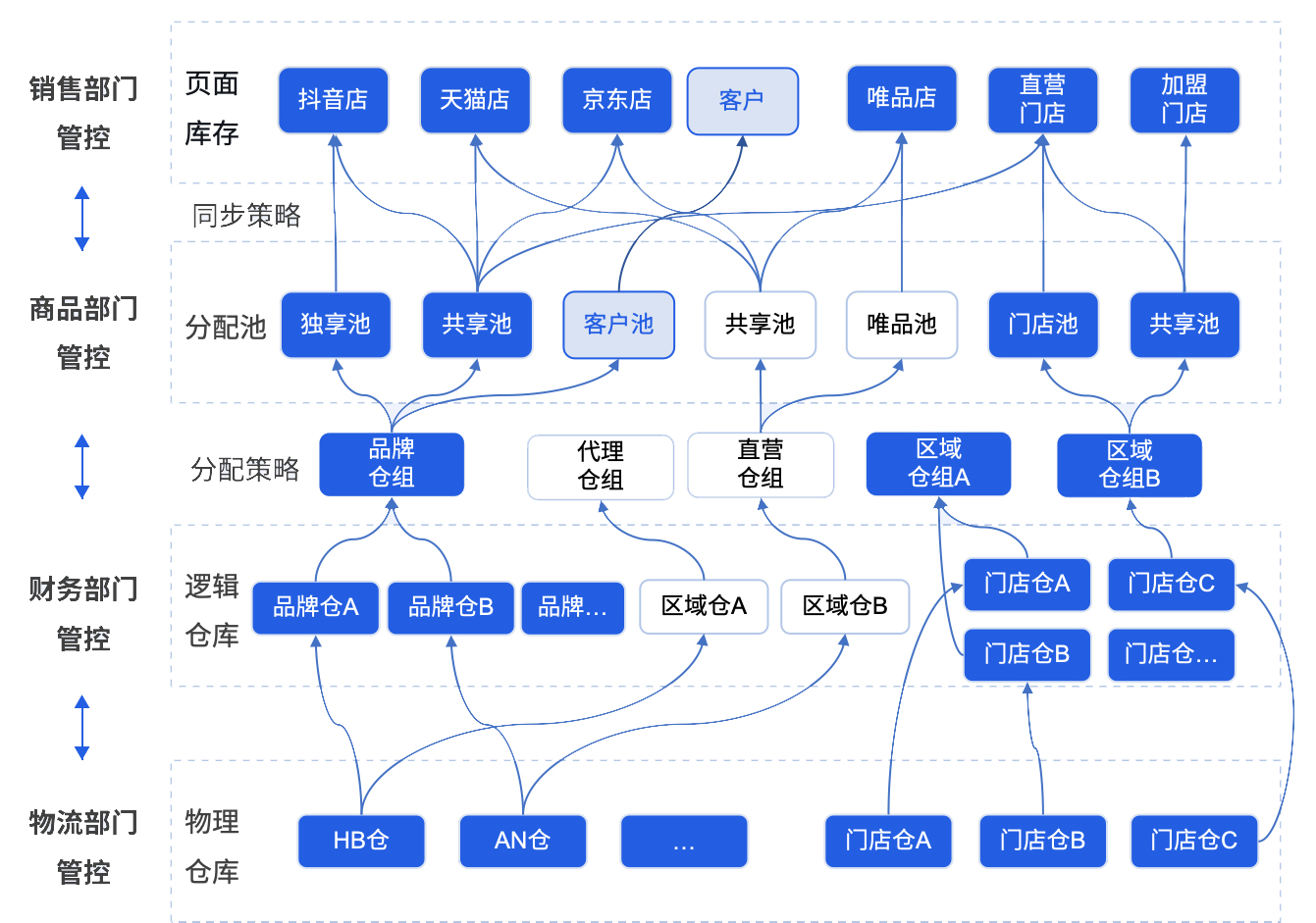 智能库存管理.png