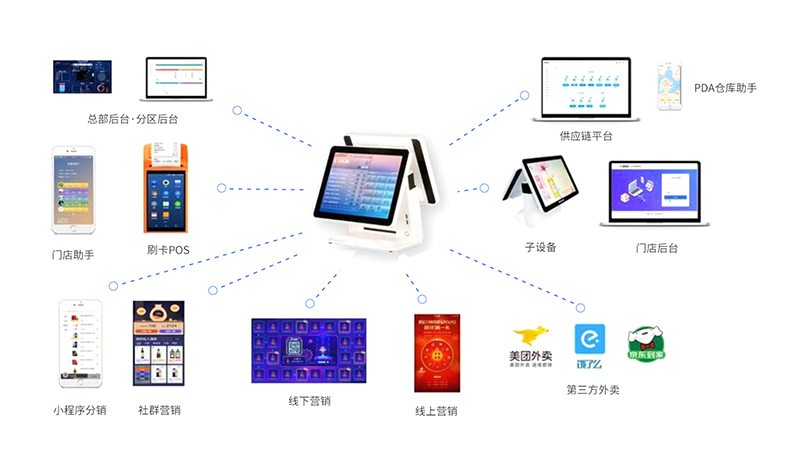 零售企业数字化管理解决方案.png