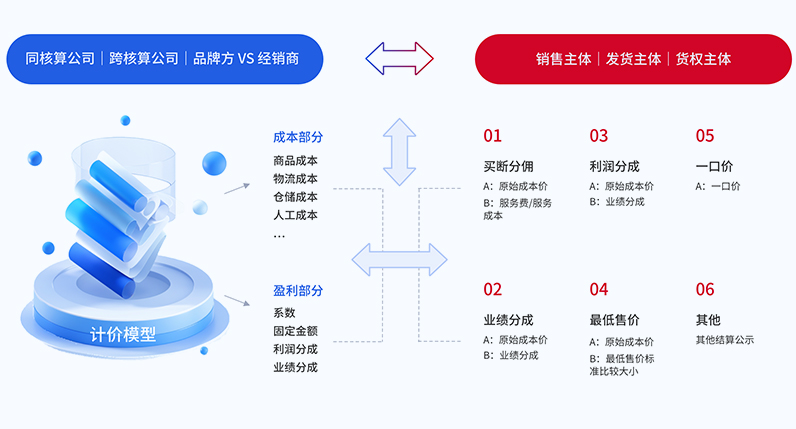全渠道交易结算.png
