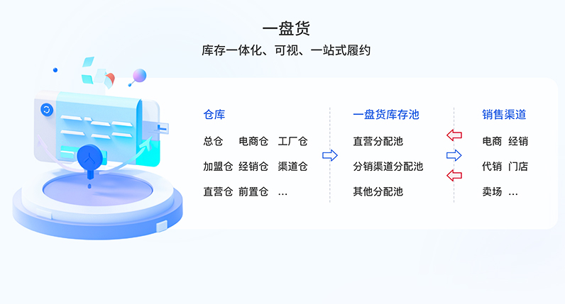 全域库存管理.png