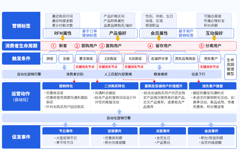 会员营销精准化.png