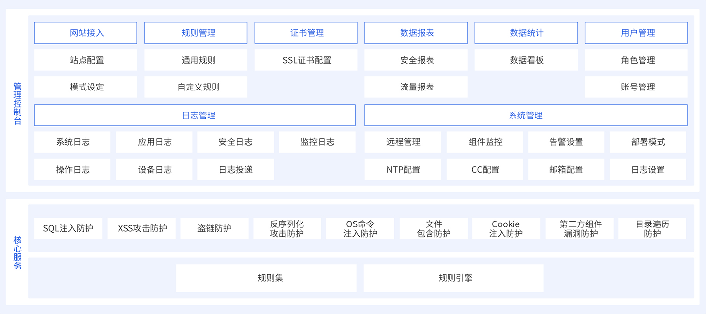胜券WAF业务架构图.png