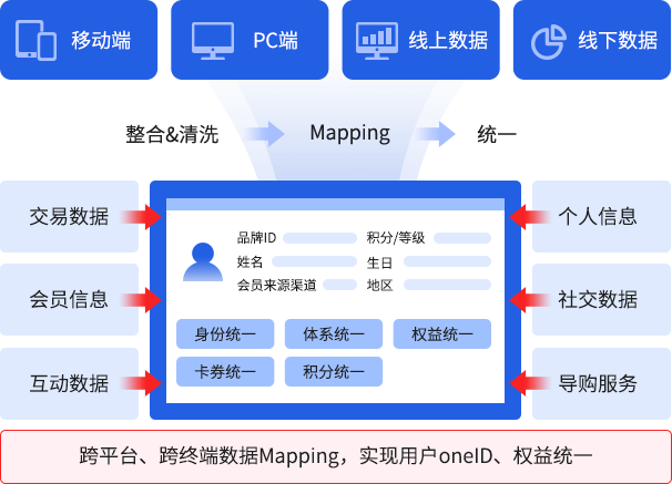 公私域数据联动.png