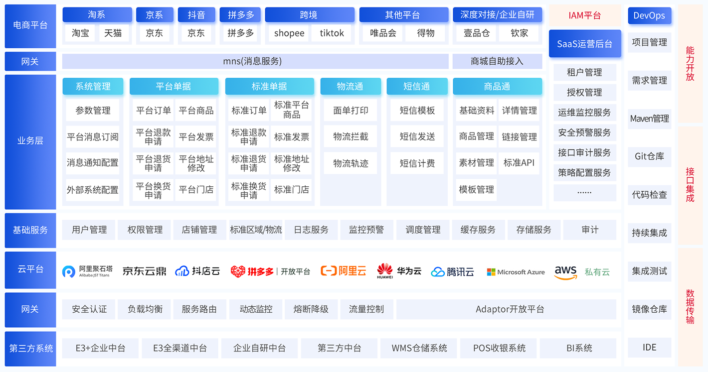 Adaptor全网通业务架构.png