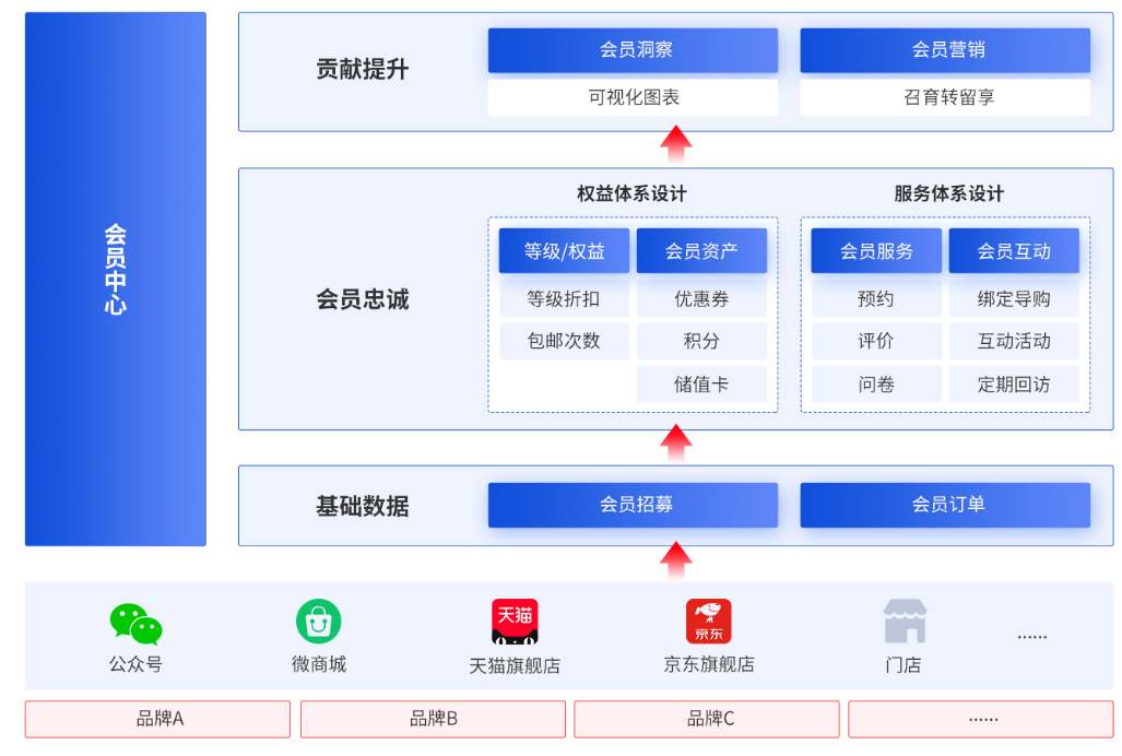 百胜软件ERP会员中心.png