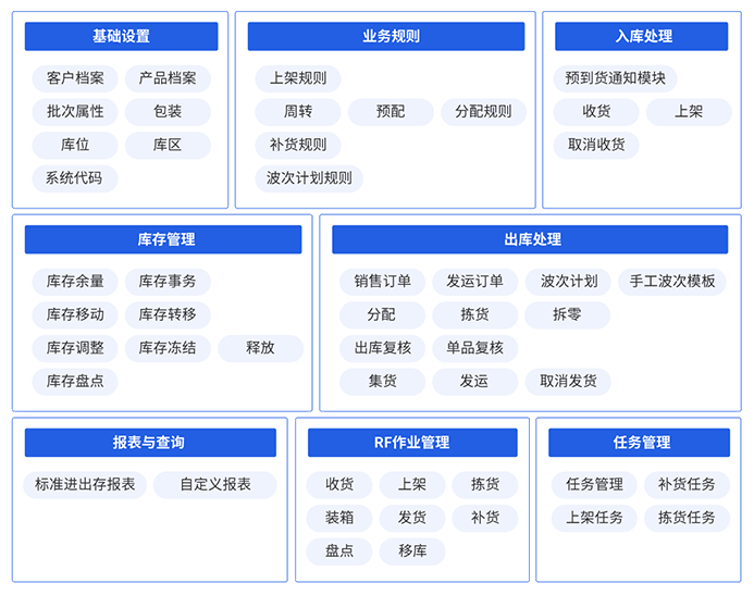 百胜软件ERP仓储管理.png