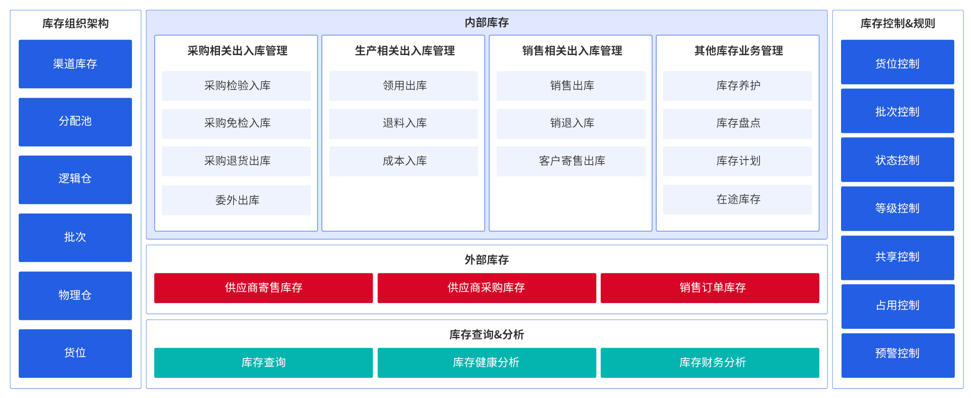 百胜库存管理.png