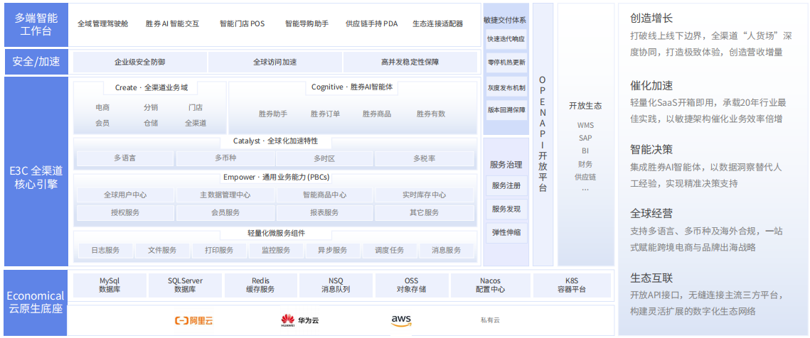 百胜软件E3C全渠道智能中台架构.png