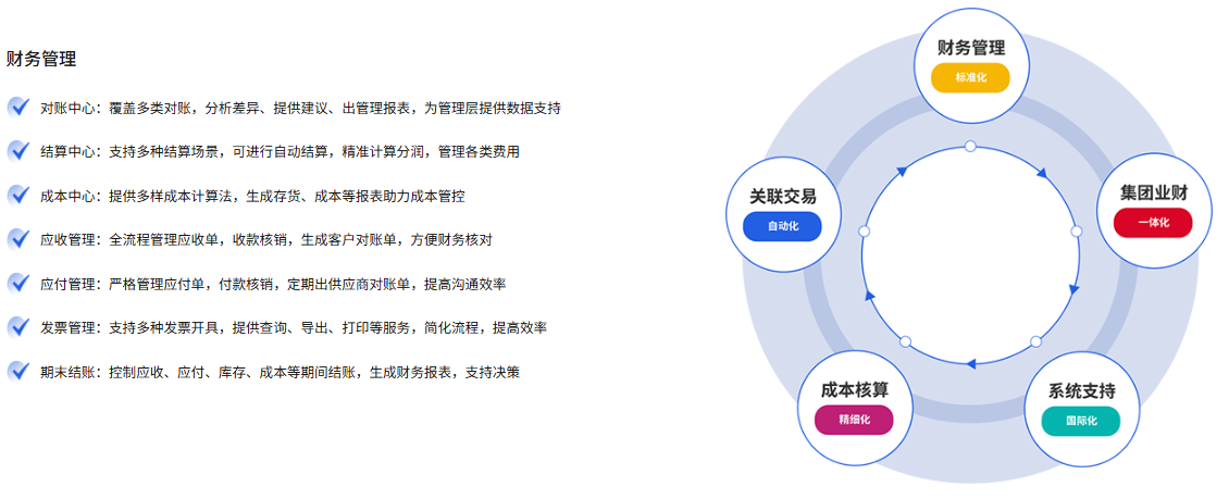 百胜E3+企业智能中台财务管理.png