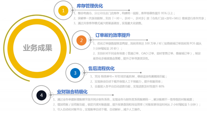百胜软件应用实例-雅戈尔.png