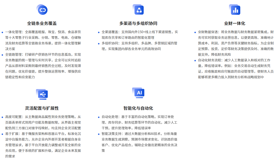 百胜软件E3+企业智能中台数字化管理平台.png