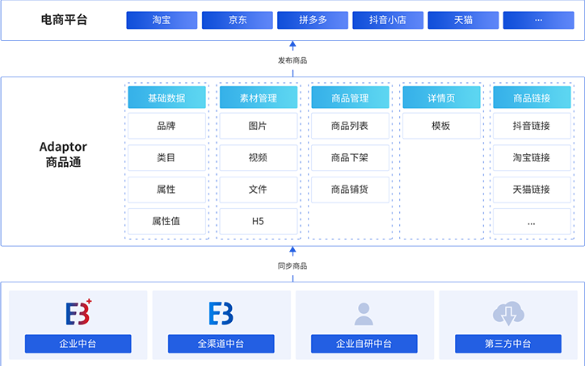 百胜软件Adaptor商品通.png
