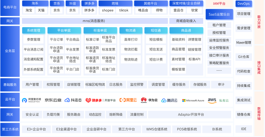 百胜软件Adaptor全网通业务架构.png