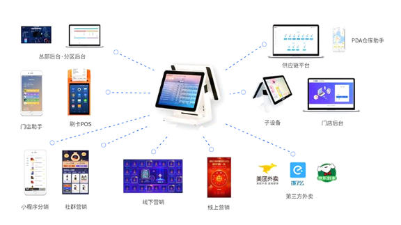 百胜软件零售企业数字化管理.png