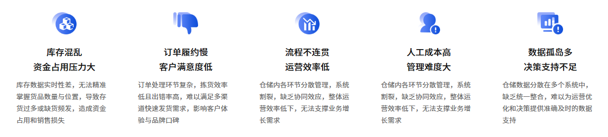 仓储行业管理痛点.png