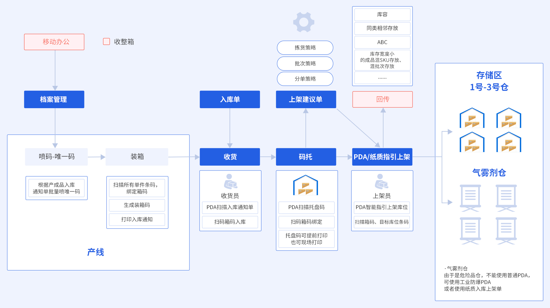 百胜软件智能入库管理.png