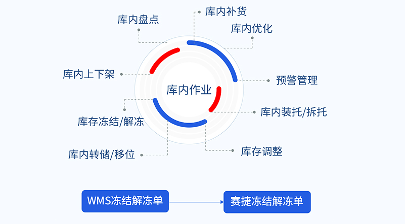 百胜软件库存管理.png