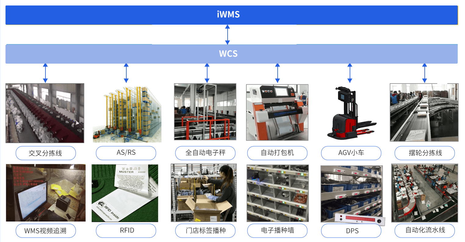 百胜软件仓储自动化作业协同.png