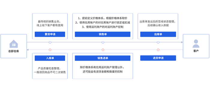 百胜软件分销管理.png