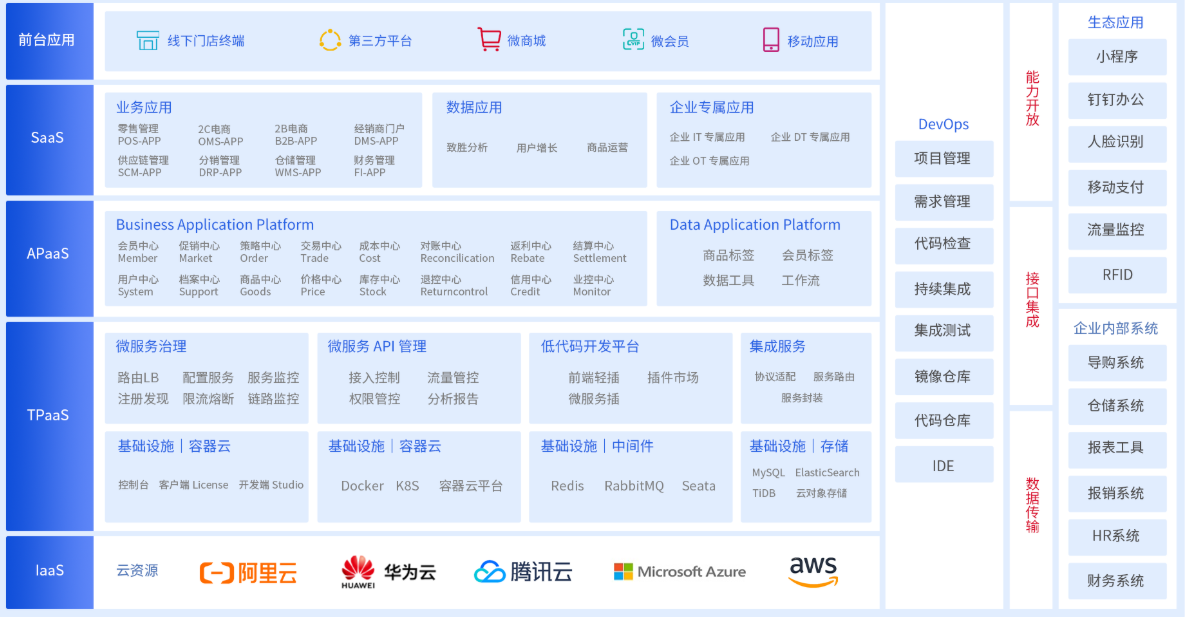 E3+企业智能中台业务全链路架构.png