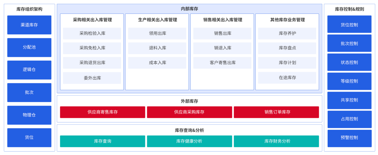 百胜库存管理.png