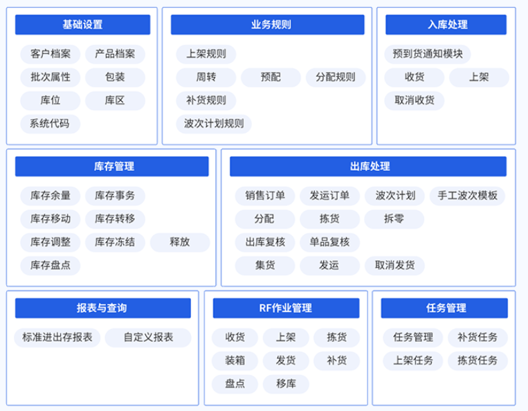 仓储管理.png