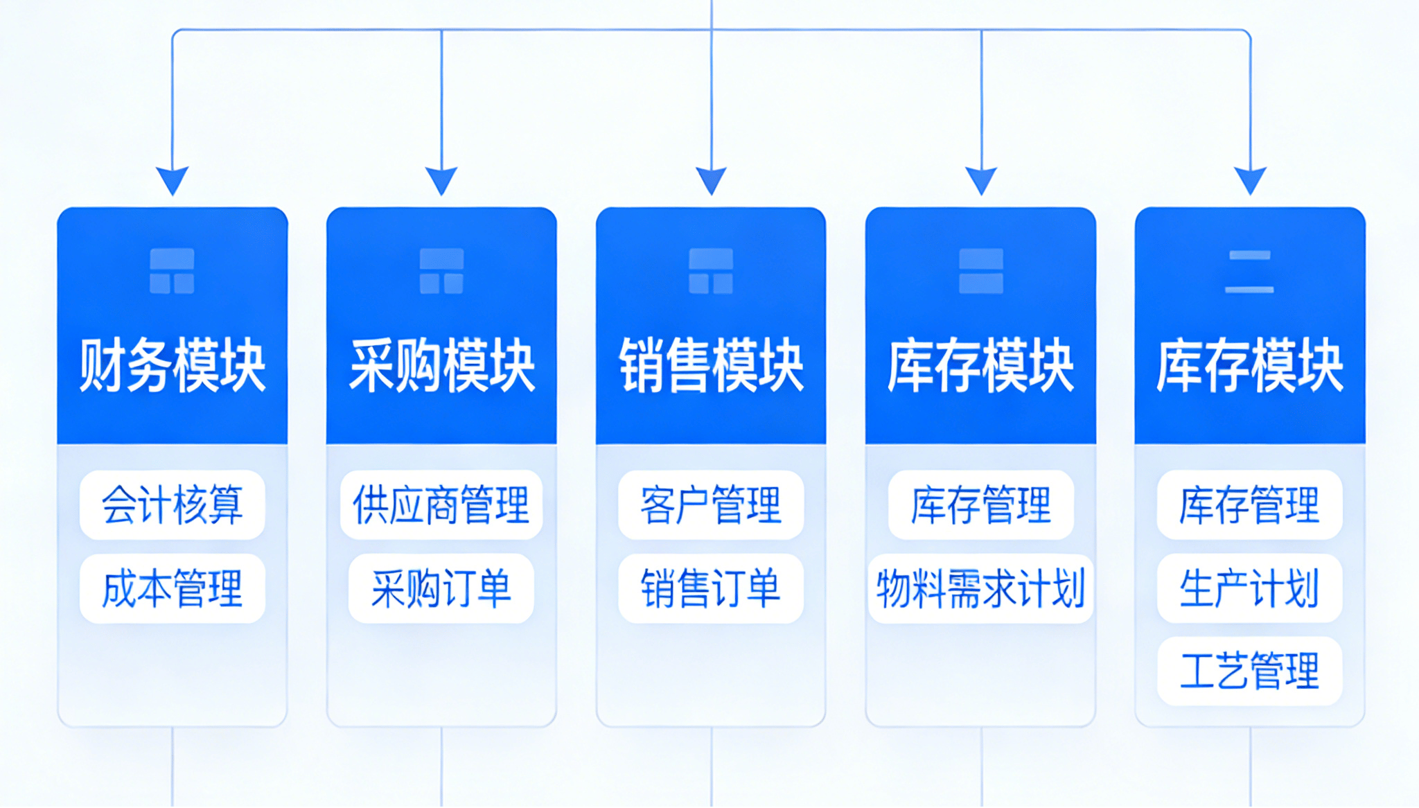 传统ERP系统架构图.png