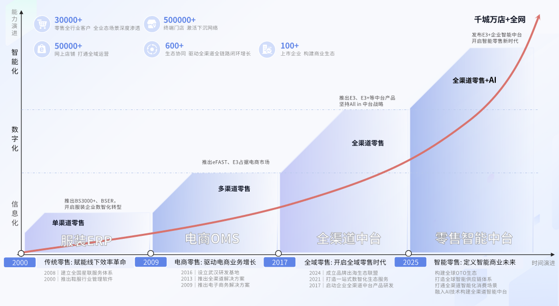 从传统ERP到企业智能中台.png