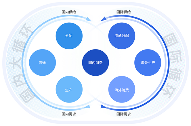 百胜软件全渠道双中台 百胜软件全渠道双中台